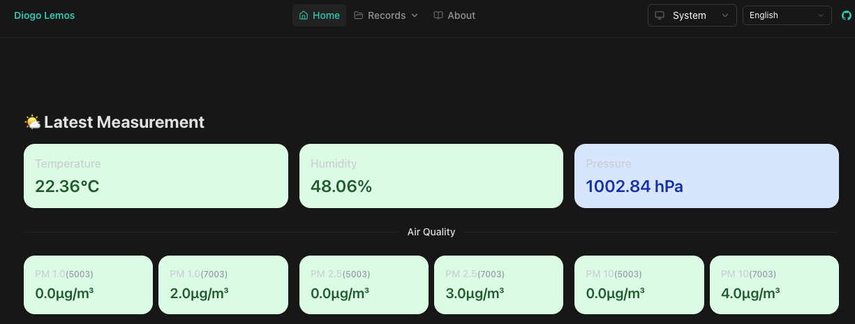 Environmental Monitoring Platform
